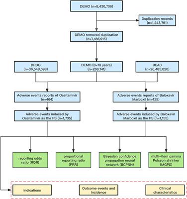 The real-world safety of oseltamivir and baloxavir marboxil in children: a disproportionality analysis of the FDA adverse event reporting system